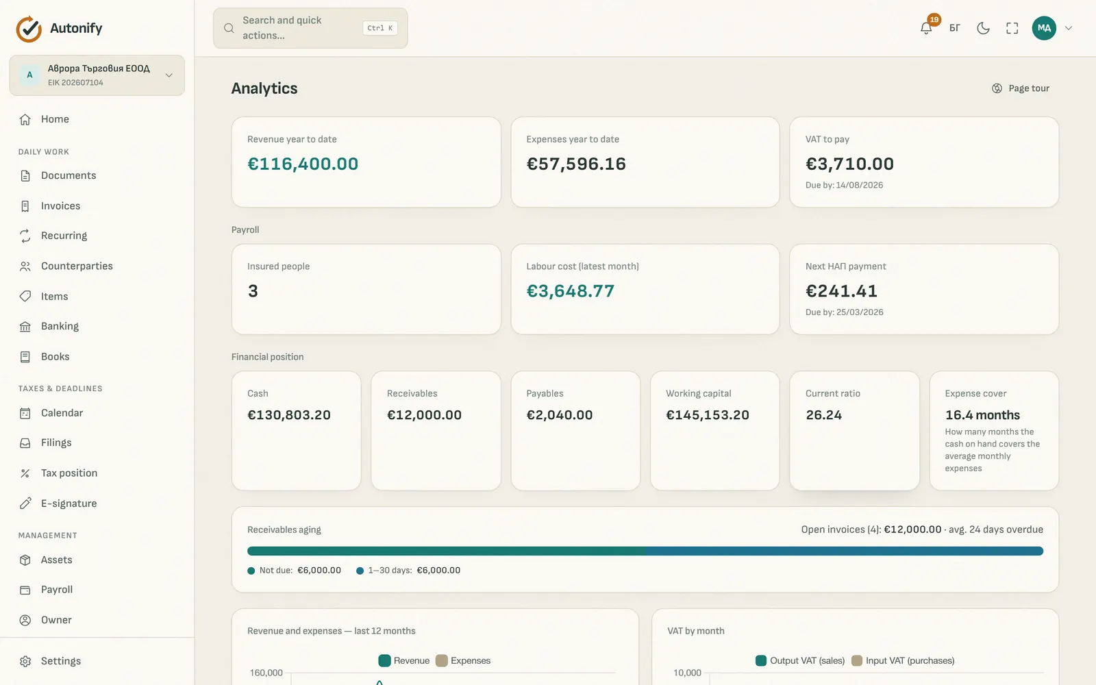 The Analytics screen — 12-month trends, receivables aging and VAT breakdown
