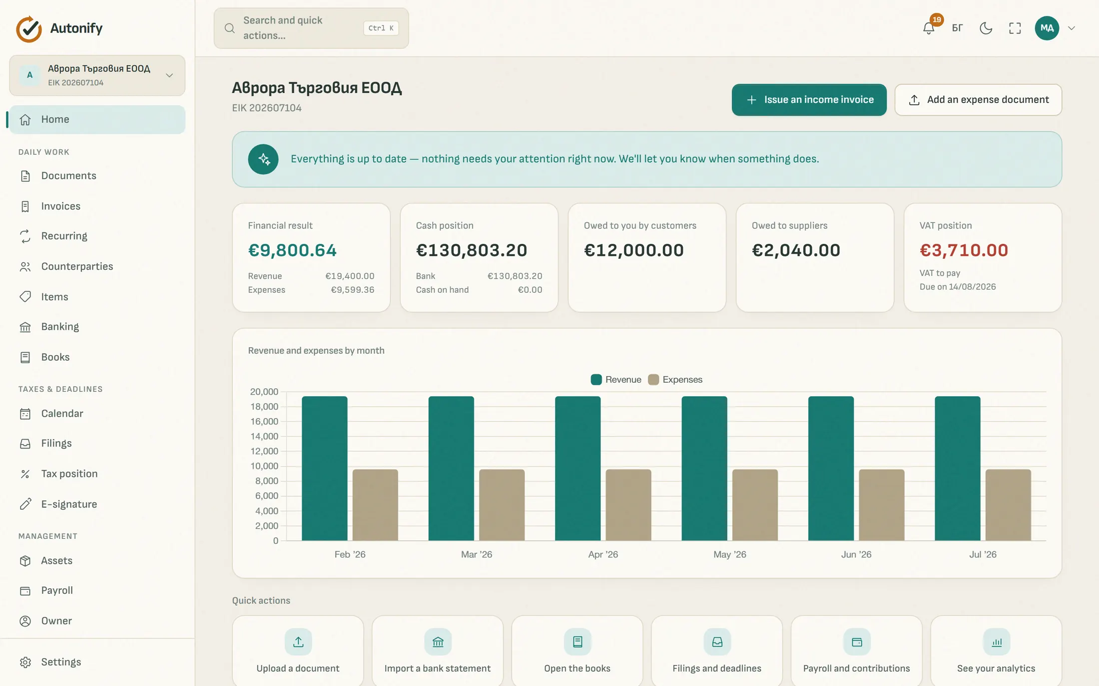 The Autonify dashboard in light theme: autopilot brief, KPI cards and a revenue/expenses chart